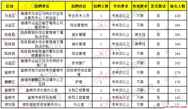 蒲江招聘最新信息,蒲江招聘最新信息及其影响与展望