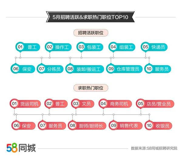 宝应最新司机招聘,宝应最新司机招聘，行业趋势、需求分析及求职指南