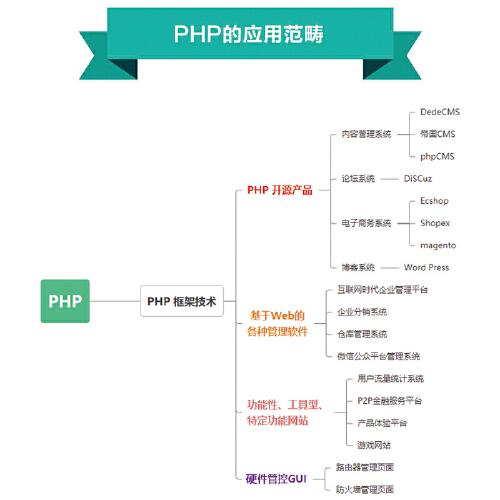 php最新教程,PHP最新教程，掌握现代Web开发的必备技能