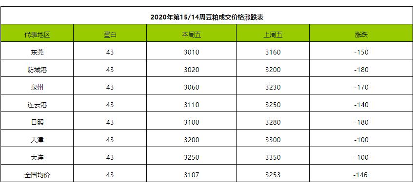 全国棉籽最新行情,全国棉籽最新行情深度解析