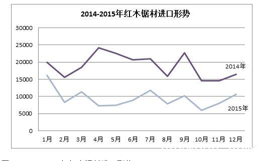 2017红木最新价格,揭秘2017红木最新价格——市场走势与购买指南