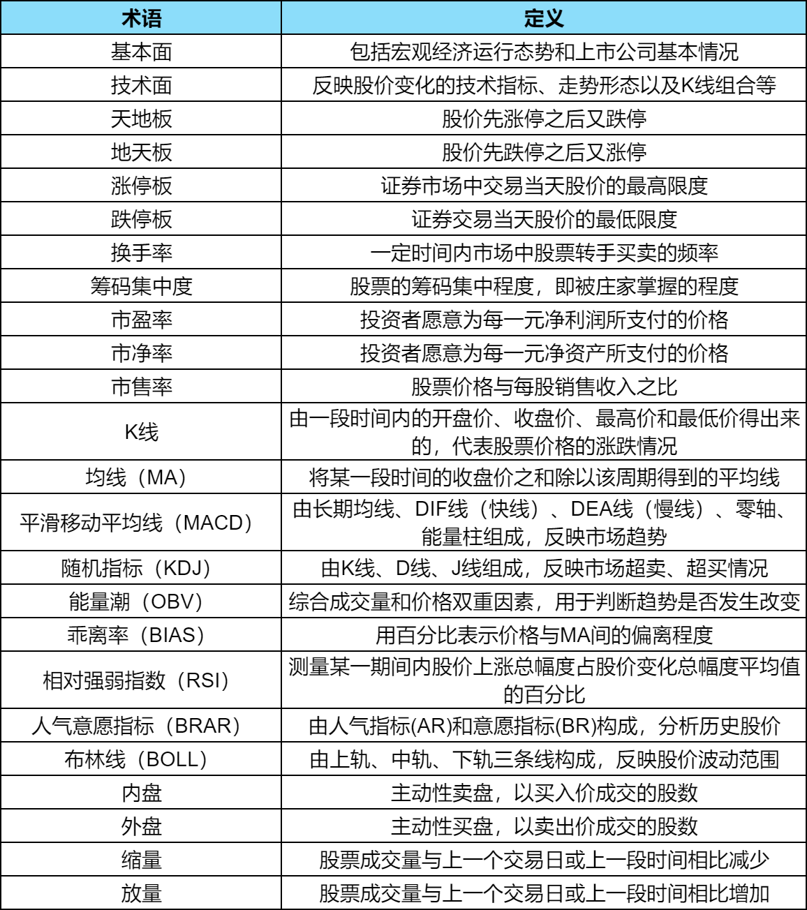 最新股票知识,最新股票知识详解