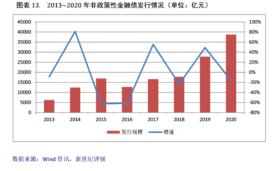 最新融资政策,最新融资政策对企业发展的影响与展望