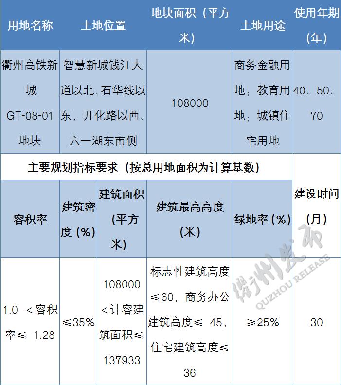 衢州最新拍卖公告,衢州最新拍卖公告概览