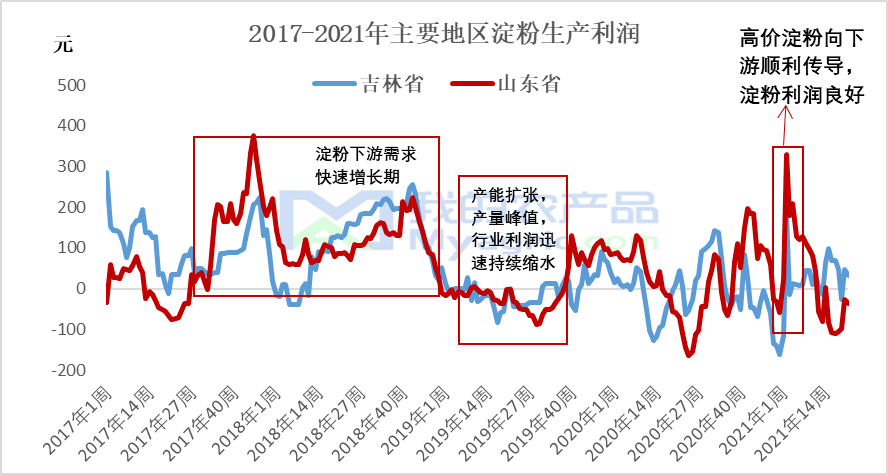 名垂青史 第9页