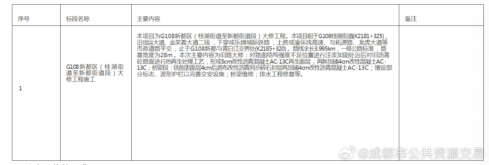 乌审旗最新招标公告,乌审旗最新招标公告详解