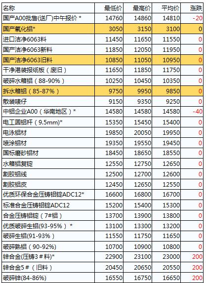 台州废铜最新价格,台州废铜最新价格动态分析