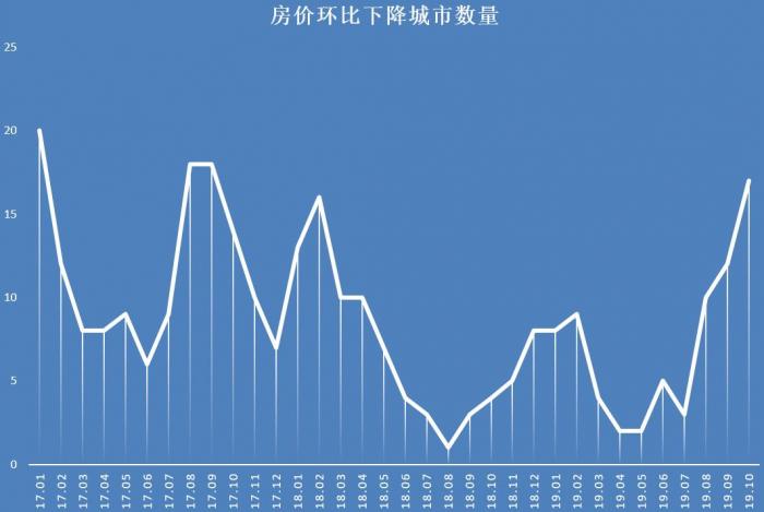 漳州房价最新走势消息,漳州房价最新走势消息，市场分析与预测