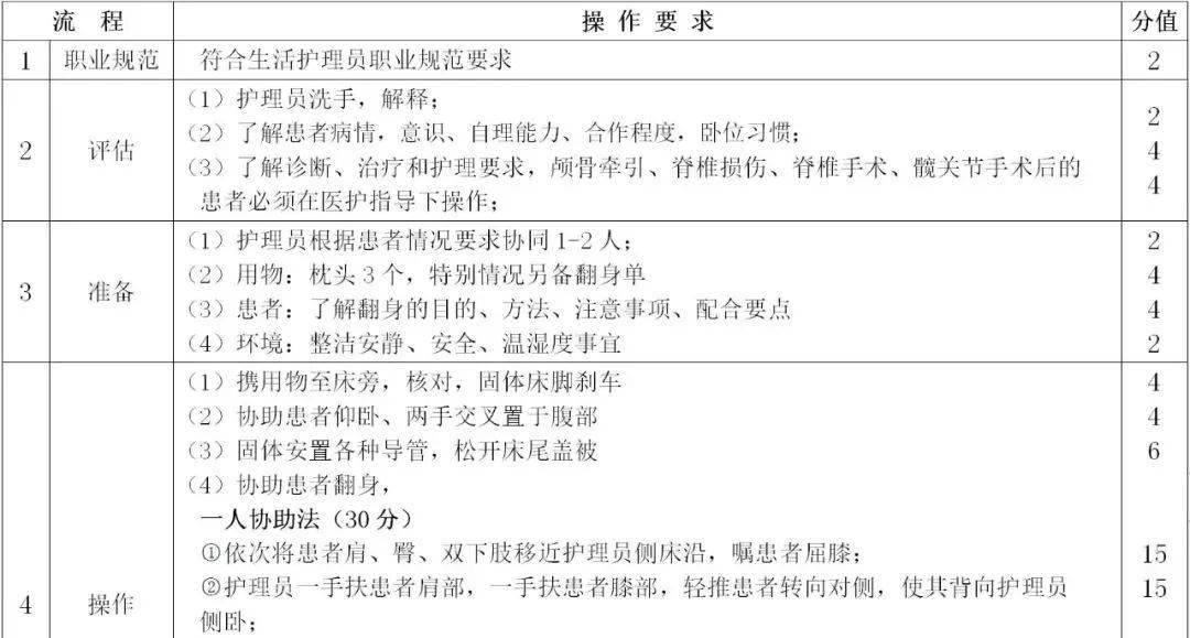 护理最新十八项制度,护理最新十八项制度详解及其应用实践