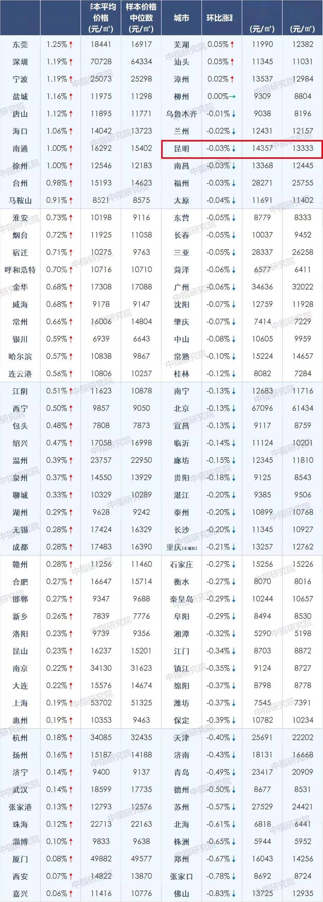 蒙自市最新房价,蒙自市最新房价动态分析