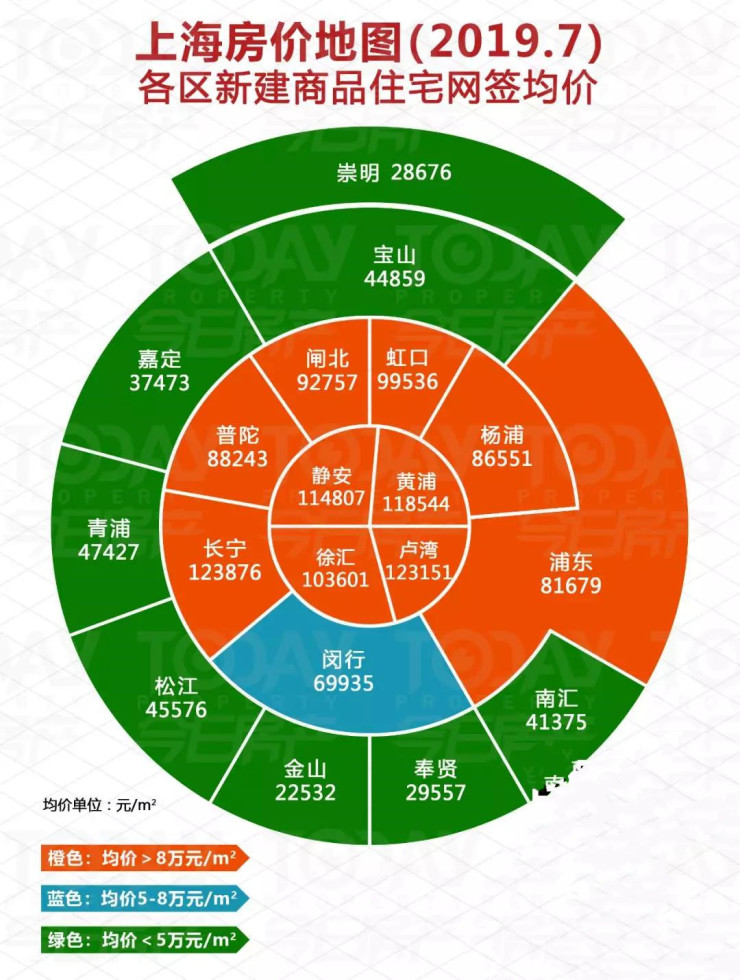 上海最新房价信息,上海最新房价信息及其影响分析