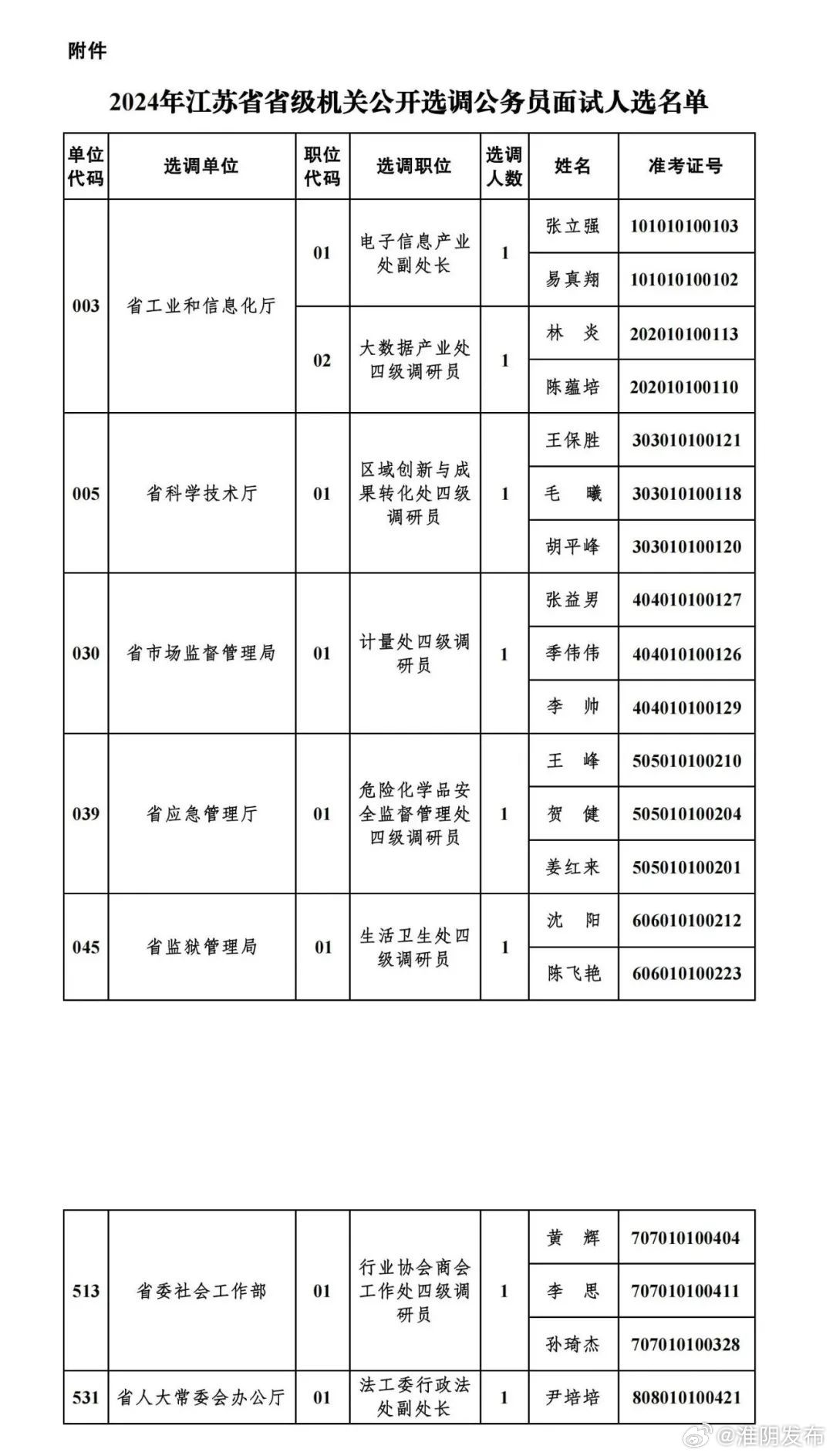 技术咨询 第404页