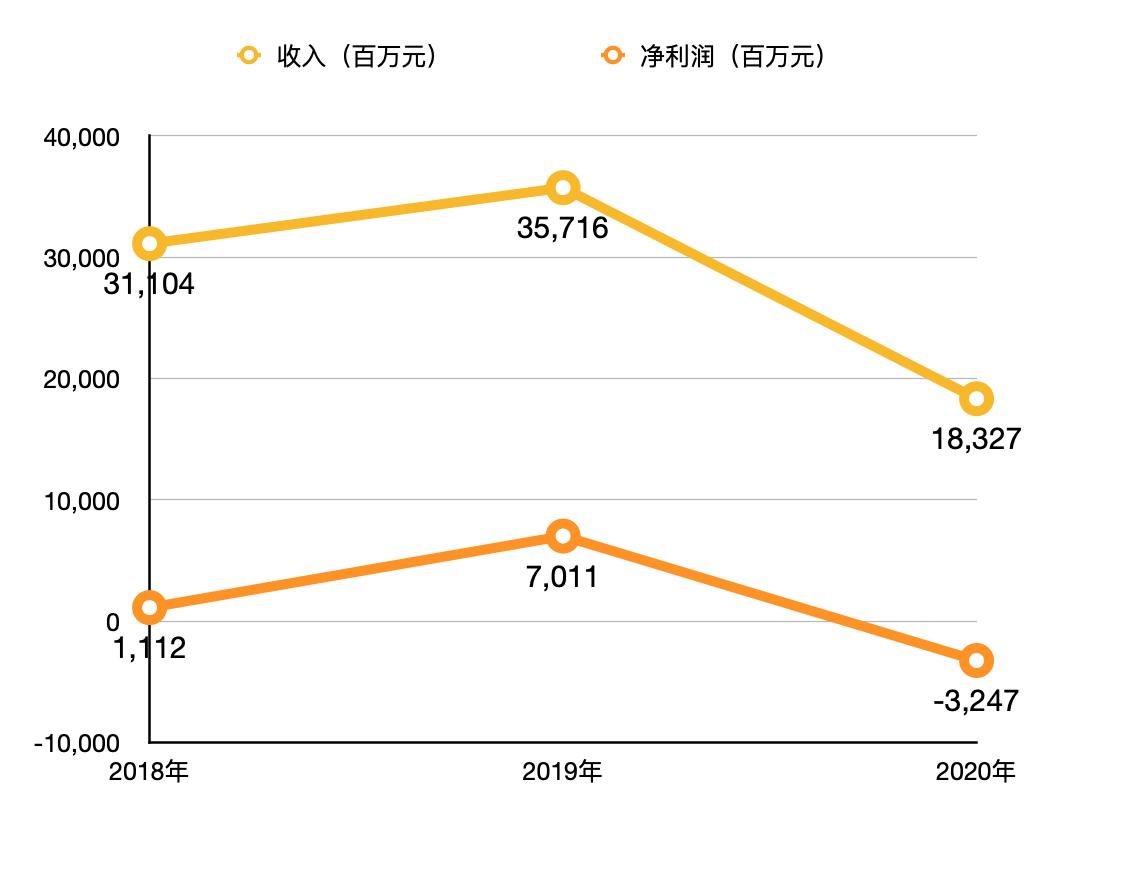 企业文化 第402页