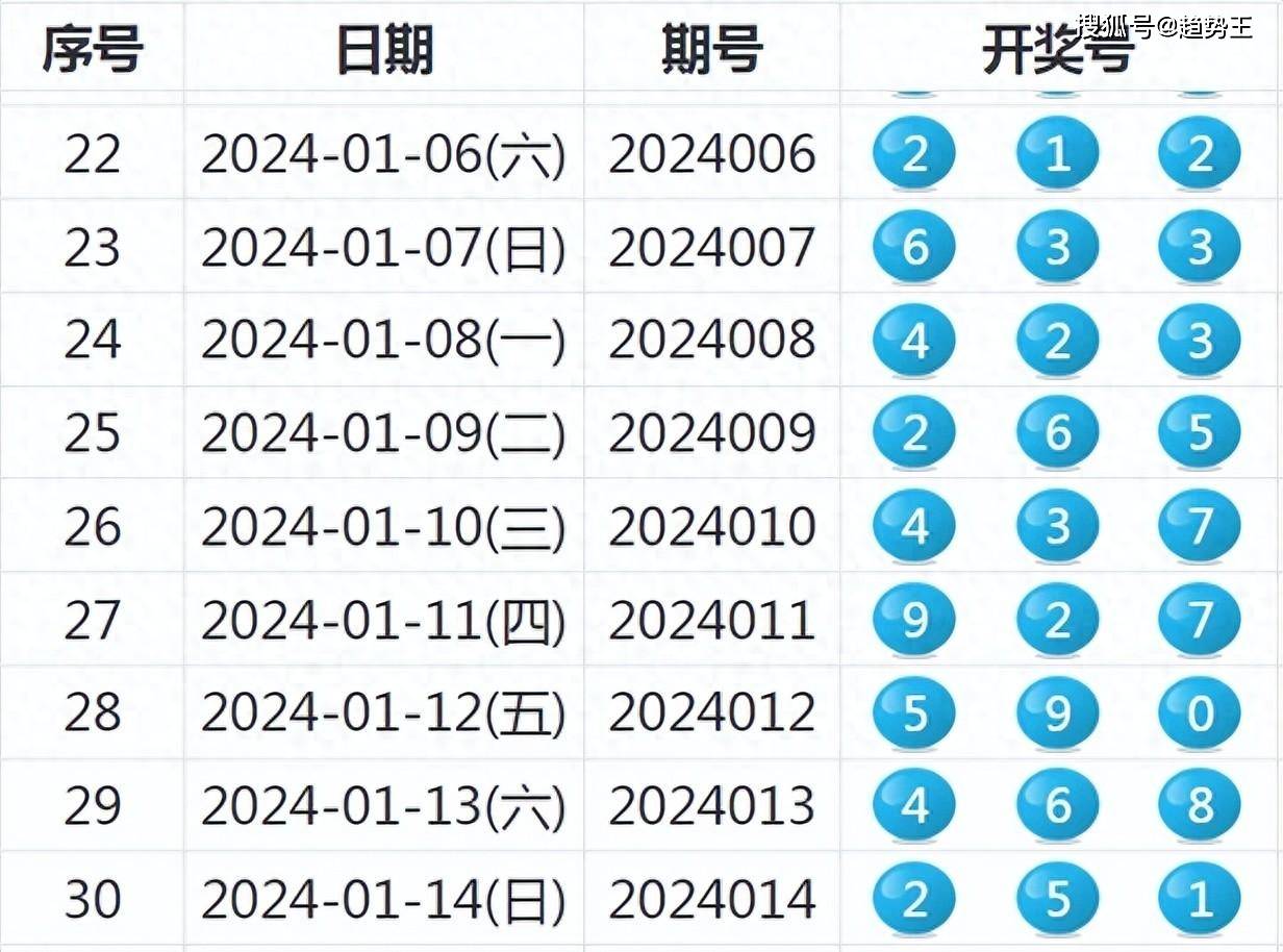 鹦鹉学舌 第7页