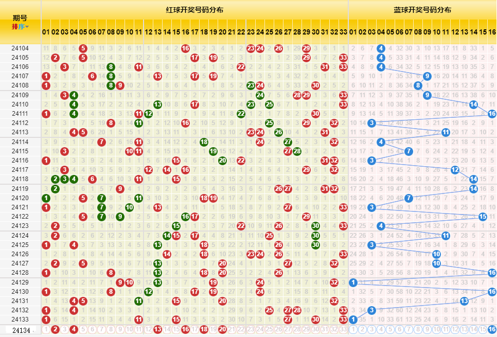 新澳门开奖历史记录走势图表,新澳门开奖历史记录走势图表与赌博活动的法律边界