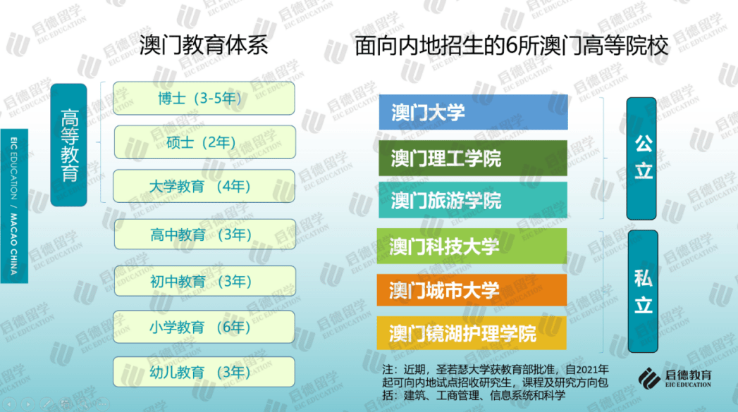 售前咨询 第328页