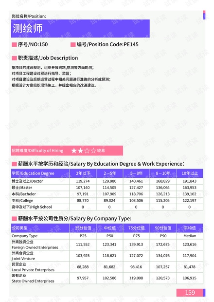 技术咨询 第321页