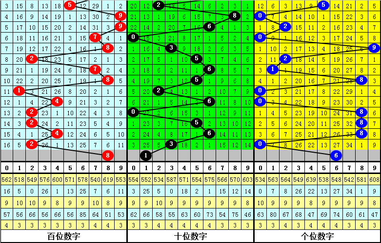 技术咨询 第306页