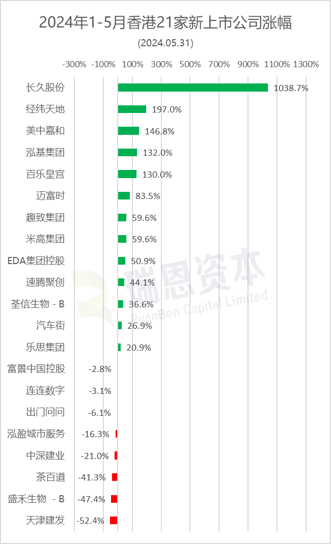 豺狼当道 第5页