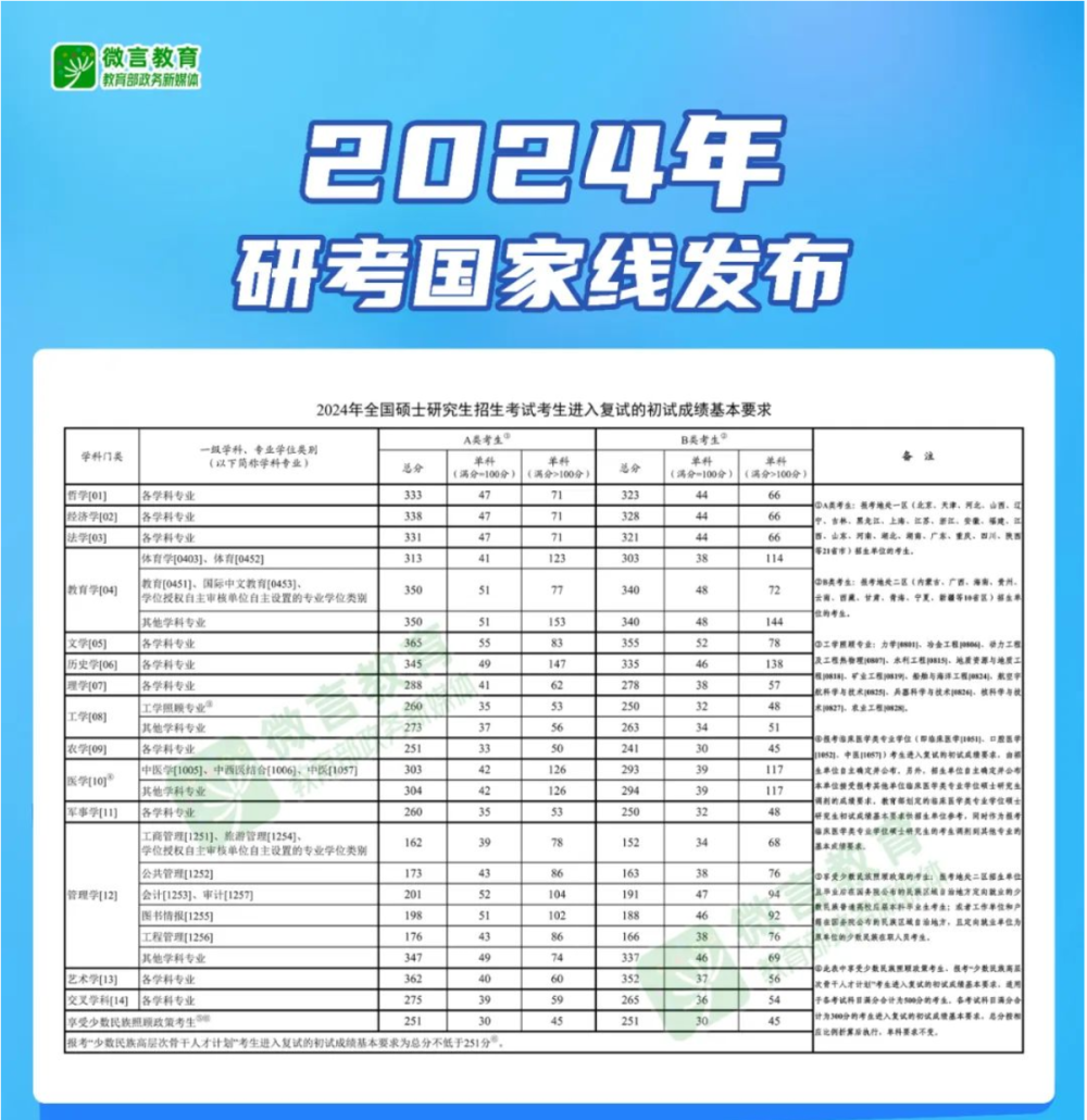 2024年12月 第8页