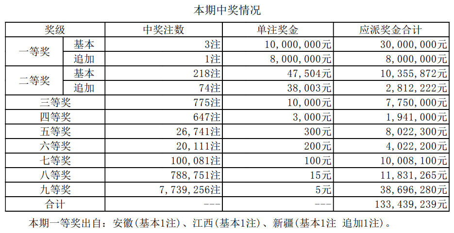 2025年1月 第1084页