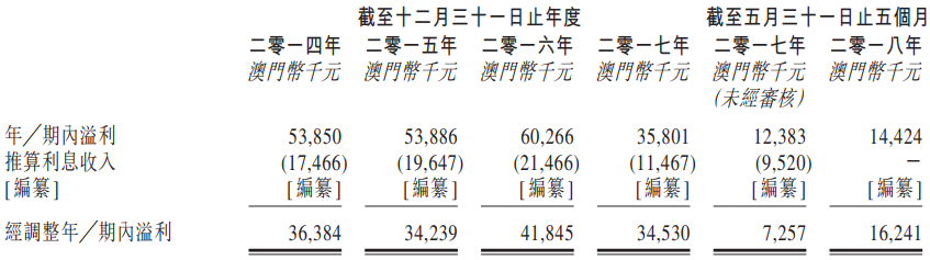 天天开澳门天天开奖历史记录,天天开澳门天天开奖的历史记录，探索与解析