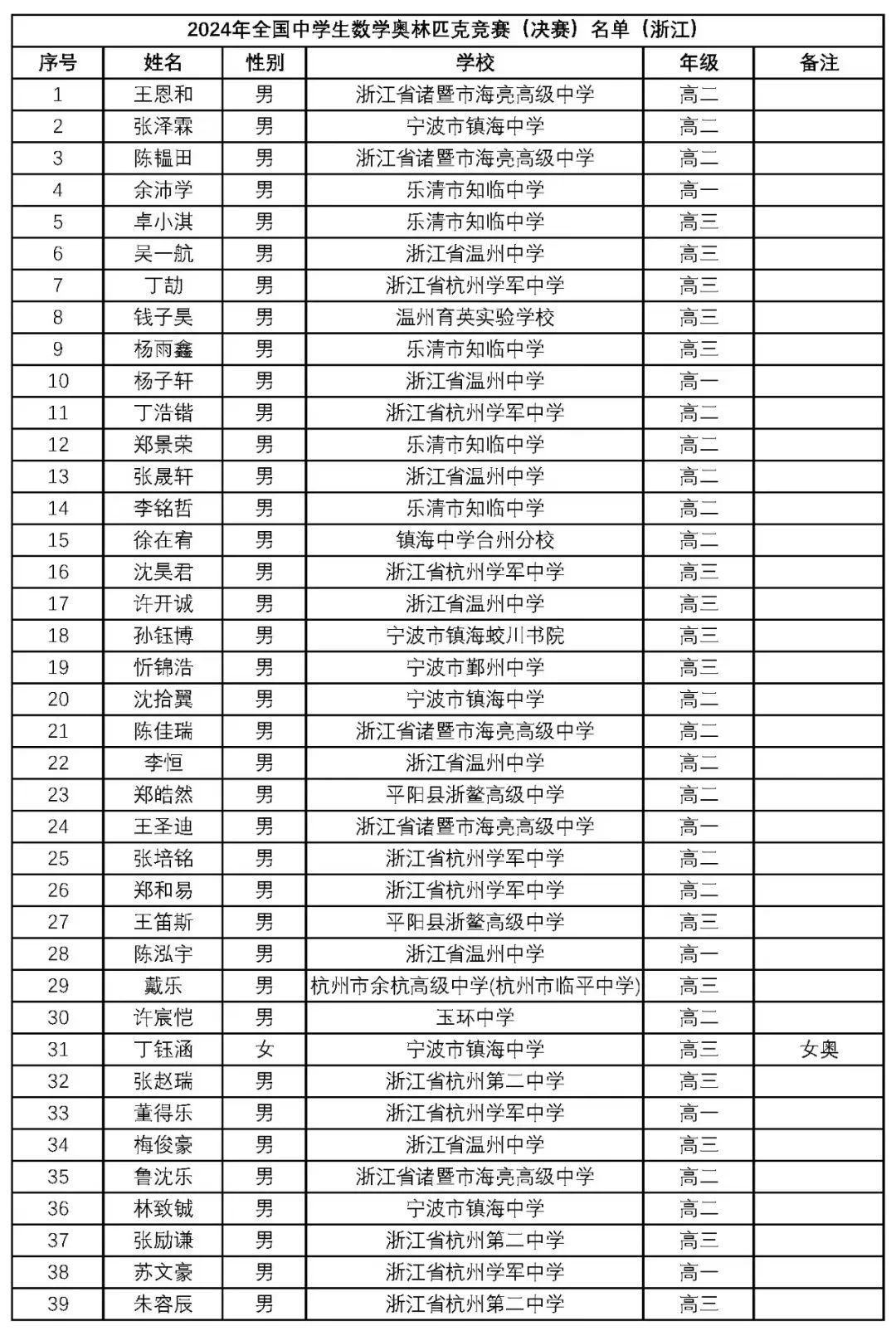 2025年1月2日 第28页