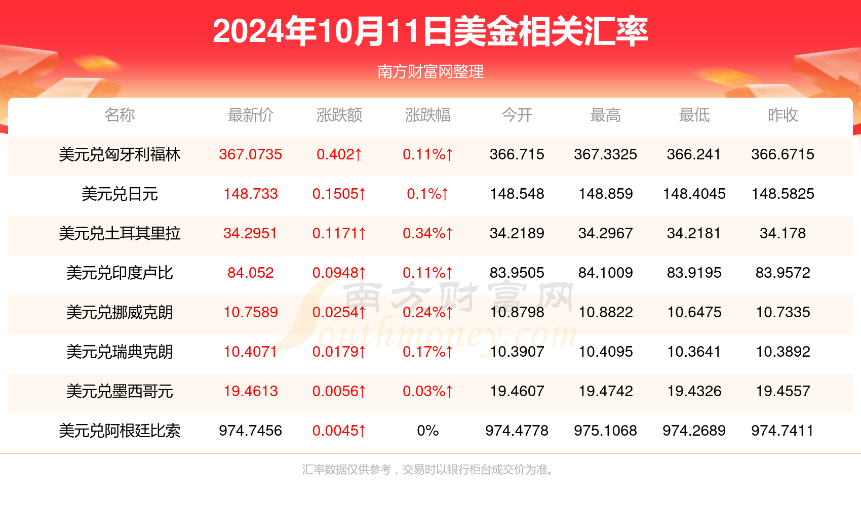 莺歌燕舞 第4页