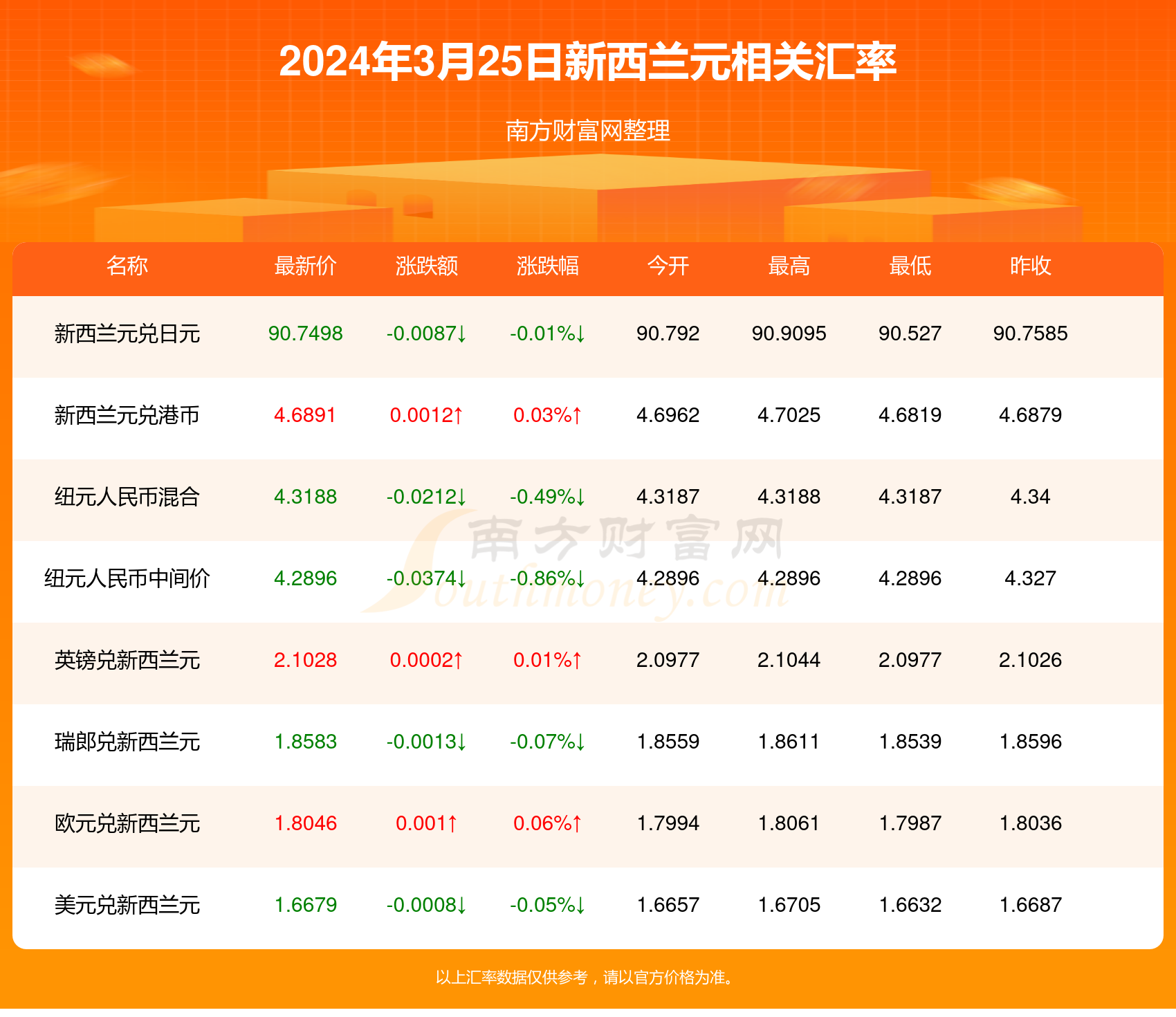 新澳今天最新资料2024,新澳最新资料概览，迈向2024年的新篇章