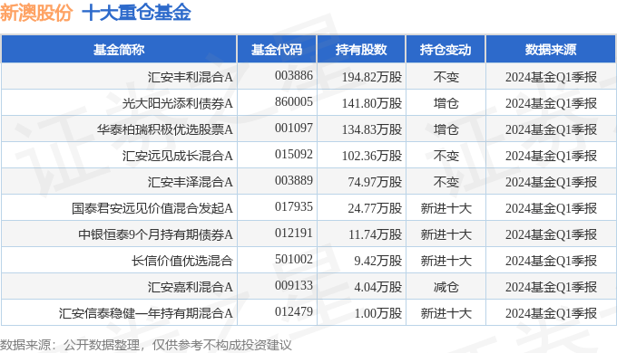 新澳2024大全正版免费资料,新澳2024大全正版免费资料，探索与启示