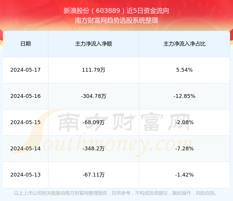 2024新澳开奖结果,揭秘2024新澳开奖结果，数据与趋势的深度分析