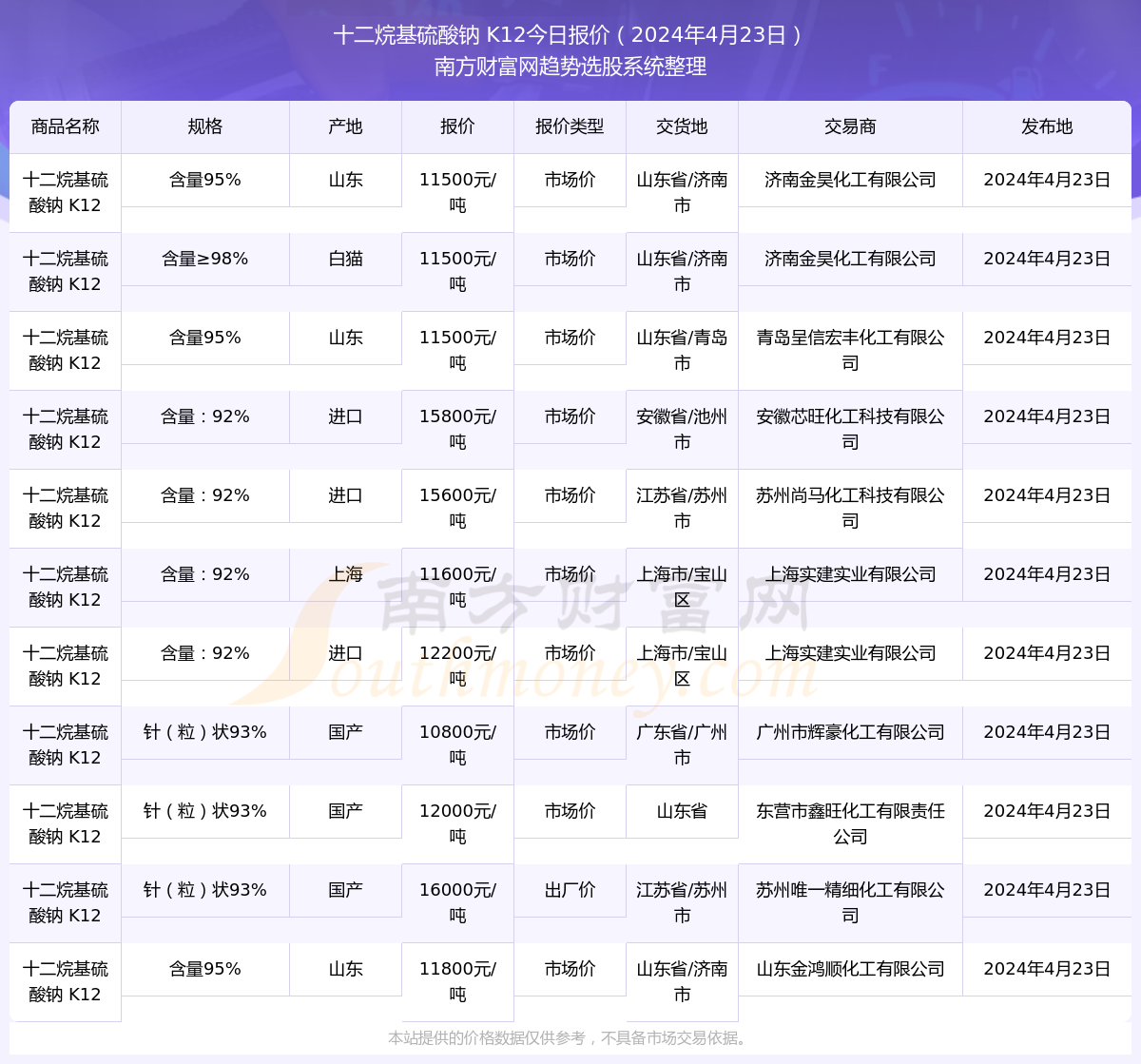 打草惊蛇 第3页