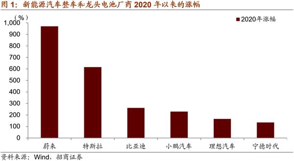 万紫千红 第3页