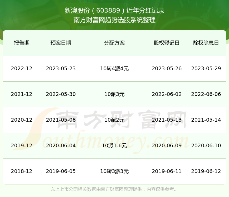 新澳历史开奖记录查询结果一样吗,新澳历史开奖记录查询结果是否一致，深度分析与探讨