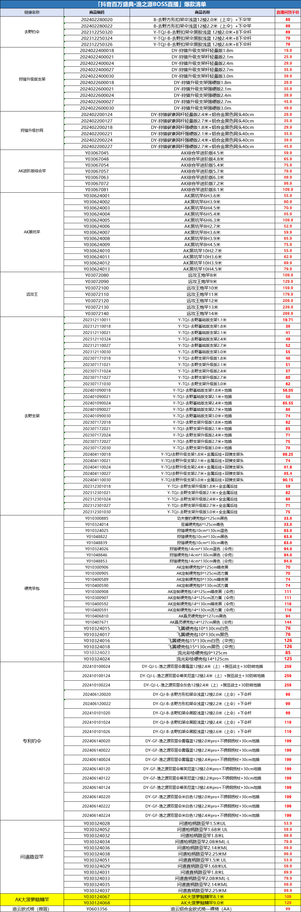 绿树成阴 第2页