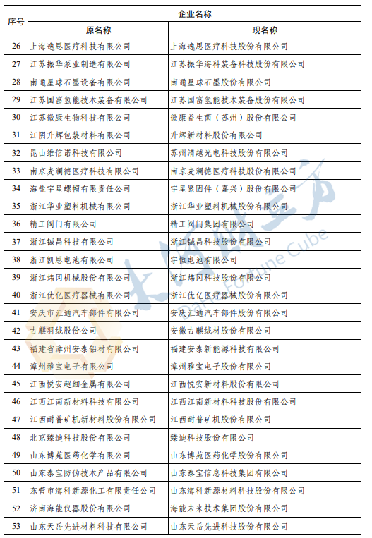 三肖必中特三肖三码免费公开,关于三肖必中特三肖三码免费公开的文章