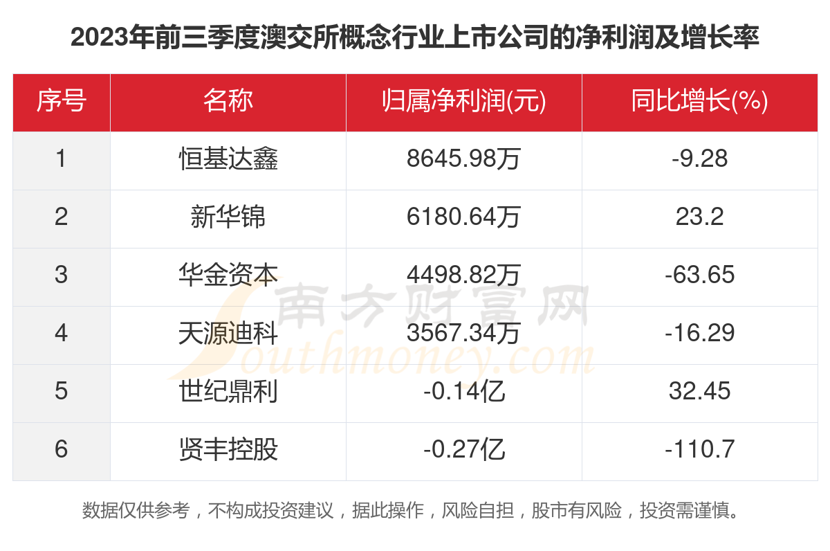 2025新澳最新开奖结果查询,2023年新澳最新开奖结果查询——探索彩票世界的最新动态