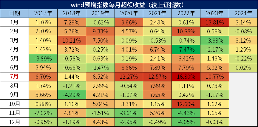 异常激烈