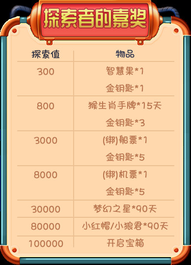 2025年天天彩免费资料大全,探索未来的宝藏，2025年天天彩免费资料大全