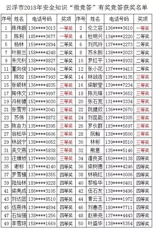 澳门开奖结果 开奖记录表210,澳门开奖结果及其开奖记录表（第210期）详解