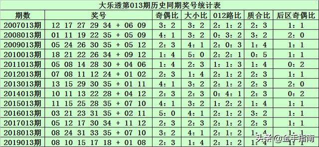 24年新澳免费资料014期 12-19-22-23-25-34A：33,探索新澳免费资料，揭秘第014期彩票的秘密与策略分析（关键词，24年、新澳免费资料、第014期、彩票策略）