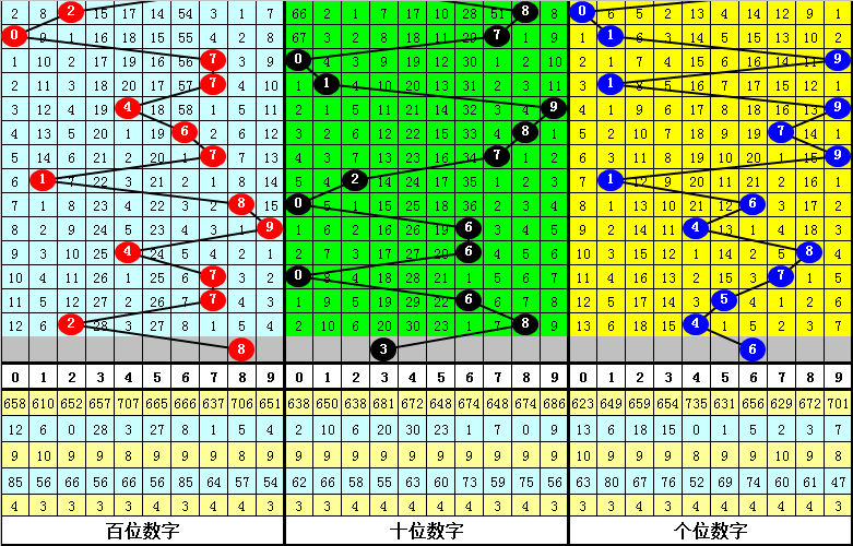 2025澳门管家婆一肖015期 06-10-17-30-39-40Y：06,探索澳门管家婆一肖，神秘数字与预测之谜（第015期分析）