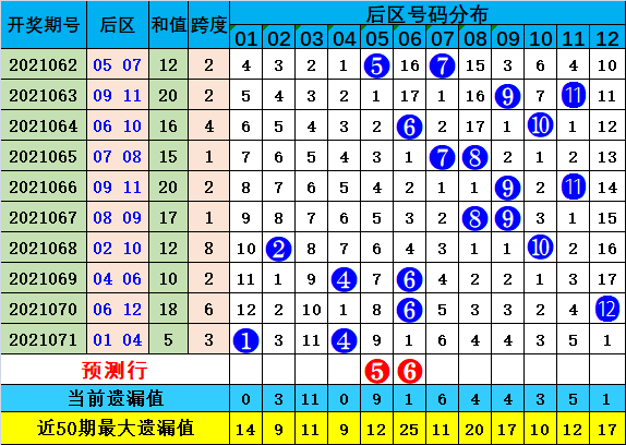 626969澳彩资料2025年020期 18-24-25-26-33-40K：04,探索澳彩资料，解析6269期与未来的预测趋势